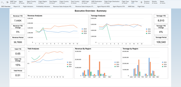 CSPBI_Dashboard