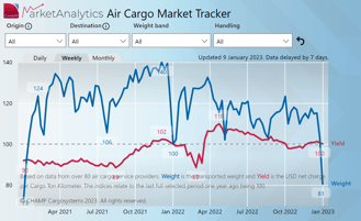 MA public dashboard 230109