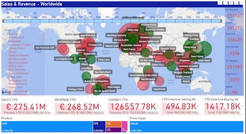 Visualize your revenue with Cargospot Revenue Monitor