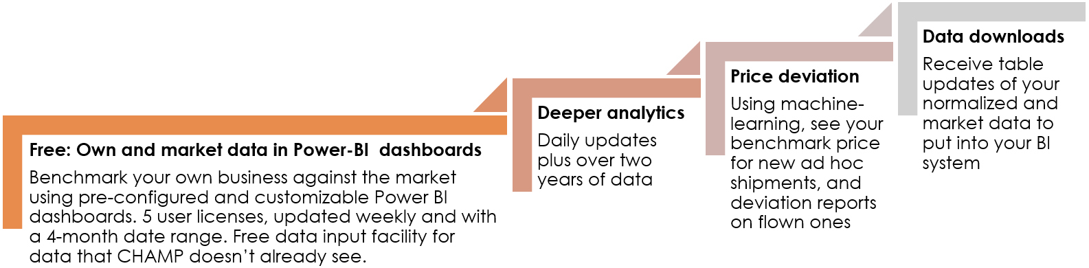 MA customer journey map MA customer journey map