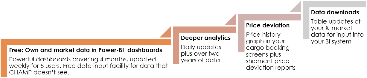 Public page customer journey Public page customer journey